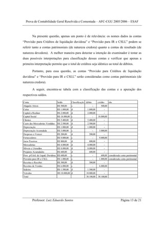 Prova de Contabilidade Geral Resolvida e Comentada – AFC-CGU 2005/2006 – ESAF



         Na presente questão, apenas um ponto é de relevância: os nomes dados às contas
“Provisão para Créditos de liquidação duvidosa” e “Provisão para IR e CSLL” podem se
referir tanto a contas patrimoniais (de natureza credora) quanto a contas de resultado (de
natureza devedora). A melhor maneira para detectar a intenção do examinador é testar as
duas possíveis interpretações para classificação dessas contas e verificar que apenas a
primeira interpretação permite que o total de créditos seja idêntico ao total de débitos.

         Portanto, para essa questão, as contas “Provisão para Créditos de liquidação
duvidosa” e “Provisão para IR e CSLL” serão consideradas como contas patrimoniais (de
natureza credora).

         A seguir, encontra-se tabela com a classificação das contas e a apuração dos
respectivos saldos.

Conta                               Saldo          Classificação débito    crédito   obs
Aluguéis Ativos                     R$ 500,00      c                    -     500,00
Caixa                               R$ 1.800,00    d              1.800,00        -
Capital a Realizar                  R$ 2.000,00    d              2.000,00        -
Capital Social                      R$ 18.000,00   c                    -  18.000,00
Clientes                            R$ 5.400,00    d              5.400,00        -
Custo das Mercadorias Vendidas      R$ 2.500,00    d              2.500,00        -
Depreciação                         R$ 1.000,00    d              1.000,00        -
Depreciação Acumulada               R$ 3.000,00    c                    -   3.000,00
Despesas a Vencer                   R$ 200,00      d                200,00        -
Fornecedores                        R$ 9.000,00    c                    -   9.000,00
Juros Passivos                      R$ 800,00      d                800,00        -
Mercadorias                         R$ 4.000,00    d              4.000,00        -
Móveis e Utensílios                 R$ 8.000,00    d              8.000,00        -
Prejuízos Acumulados                R$ 600,00      d                600,00        -
Prov. p/Créd. de Liquid. Duvidosa   R$ 600,00      c                    -     600,00 considerada conta patrimonial
Provisão para IR e CSLL             R$ 1.000,00    c                    -   1.000,00 considerada conta patrimonial
Receitas a Receber                  R$ 300,00      d                300,00        -
Receitas de Vendas                  R$ 6.000,00    c                    -   6.000,00
Salários                            R$ 1.500,00    d              1.500,00        -
Veículos                            R$ 10.000,00   d             10.000,00        -
Total                                                            38.100,00 38.100,00




         Professor: Luiz Eduardo Santos                                                           Página 13 de 21
 