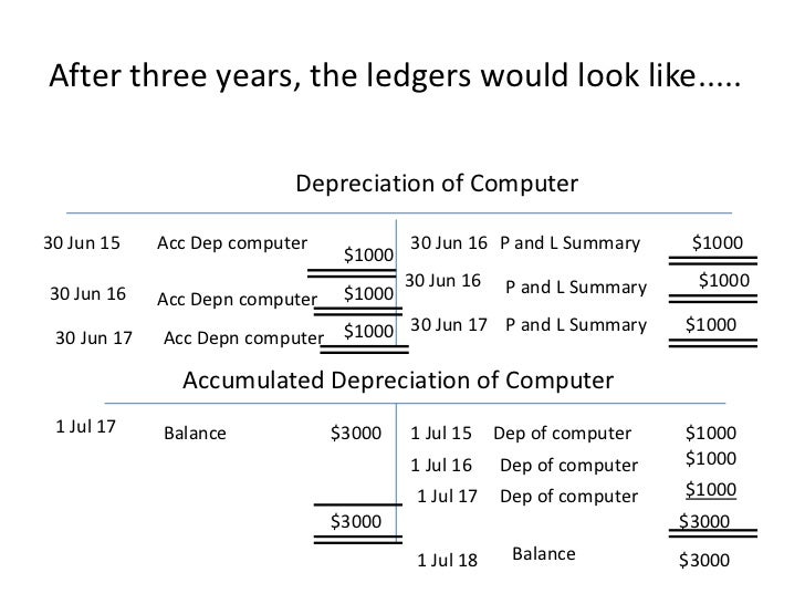 computer depreciation schedule