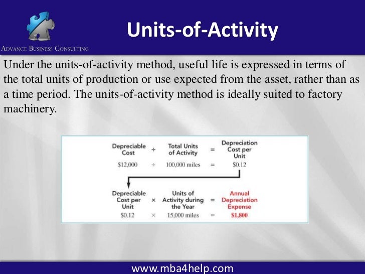 Depreciation- depreciation methods; Income Taxes