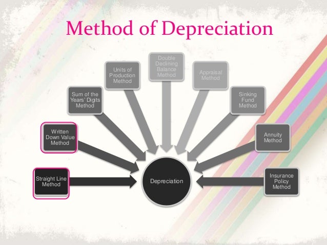 asset depreciation