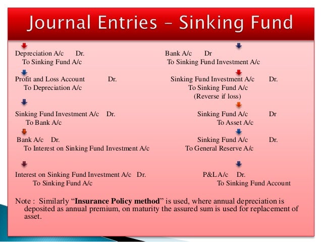 Depreciation Accounting