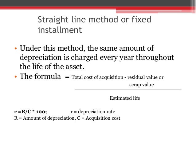 formula for amortization