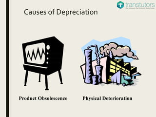 Causes of Depreciation
Product Obsolescence Physical Deterioration
 
