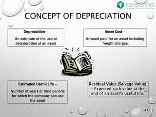 Estimated Useful Life –
Number of years or time periods
for which the company can use
the asset
Depreciation –
An estimate of the use or
deterioration of an asset
Asset Cost –
Amount paid for an asset including
freight charges
CONCEPT OF DEPRECIATION
Residual Value (Salvage Value)
- Expected cash value at the
end of an asset’s useful life.
14-7
 