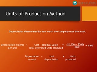 Units-of-Production Method
Depreciation determined by how much the company uses the asset.
Depreciation expense = Cost -- Residual value
per unit Total estimated units produced
Depreciation = Unit x Units
amount depreciation produced
($2,500 -- $500)
4000
= $.50=
 