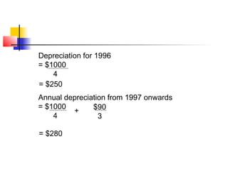 Depreciation for 1996
= $1000
4
= $250
Annual depreciation from 1997 onwards
= $1000
4
$90
3
+
= $280
 