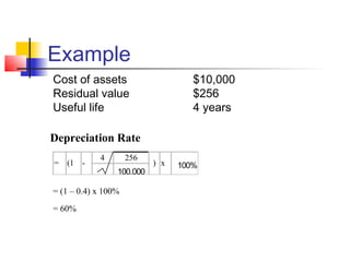 Example
Depreciation Rate
4 256
100,000
x 100%= (1 - )
= (1 – 0.4) x 100%
= 60%
Cost of assets $10,000
Residual value $256
Useful life 4 years
 