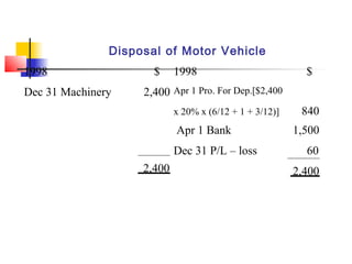 Disposal of Motor Vehicle
1998 $
Dec 31 Machinery 2,400
1998 $
Apr 1 Pro. For Dep.[$2,400
x 20% x (6/12 + 1 + 3/12)] 840
Dec 31 P/L – loss 60
Apr 1 Bank 1,500
2,400 2,400
 