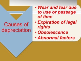 Causes of
depreciation
• Wear and tear due
to use or passage
of time
• Expiration of legal
rights
• Obsolescence
• Abnormal factors
 