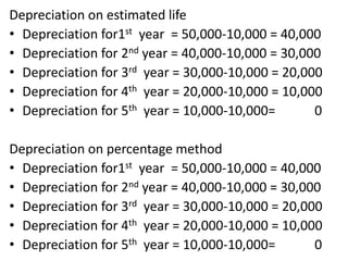 Depreciation on estimated life
• Depreciation for1st year = 50,000-10,000 = 40,000
• Depreciation for 2nd year = 40,000-10,000 = 30,000
• Depreciation for 3rd year = 30,000-10,000 = 20,000
• Depreciation for 4th year = 20,000-10,000 = 10,000
• Depreciation for 5th year = 10,000-10,000= 0
Depreciation on percentage method
• Depreciation for1st year = 50,000-10,000 = 40,000
• Depreciation for 2nd year = 40,000-10,000 = 30,000
• Depreciation for 3rd year = 30,000-10,000 = 20,000
• Depreciation for 4th year = 20,000-10,000 = 10,000
• Depreciation for 5th year = 10,000-10,000= 0
 