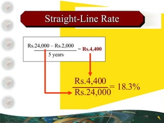 Straight-Line Rate Rs.24,000  –  Rs.2,000 5 years =   Rs.4,400 Rs.4,400 Rs.24,000 = 18.3% 