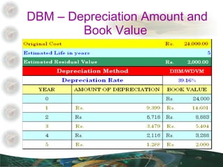 DBM – Depreciation Amount and Book Value  