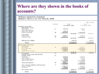 Where are they shown in the books of accounts? 
