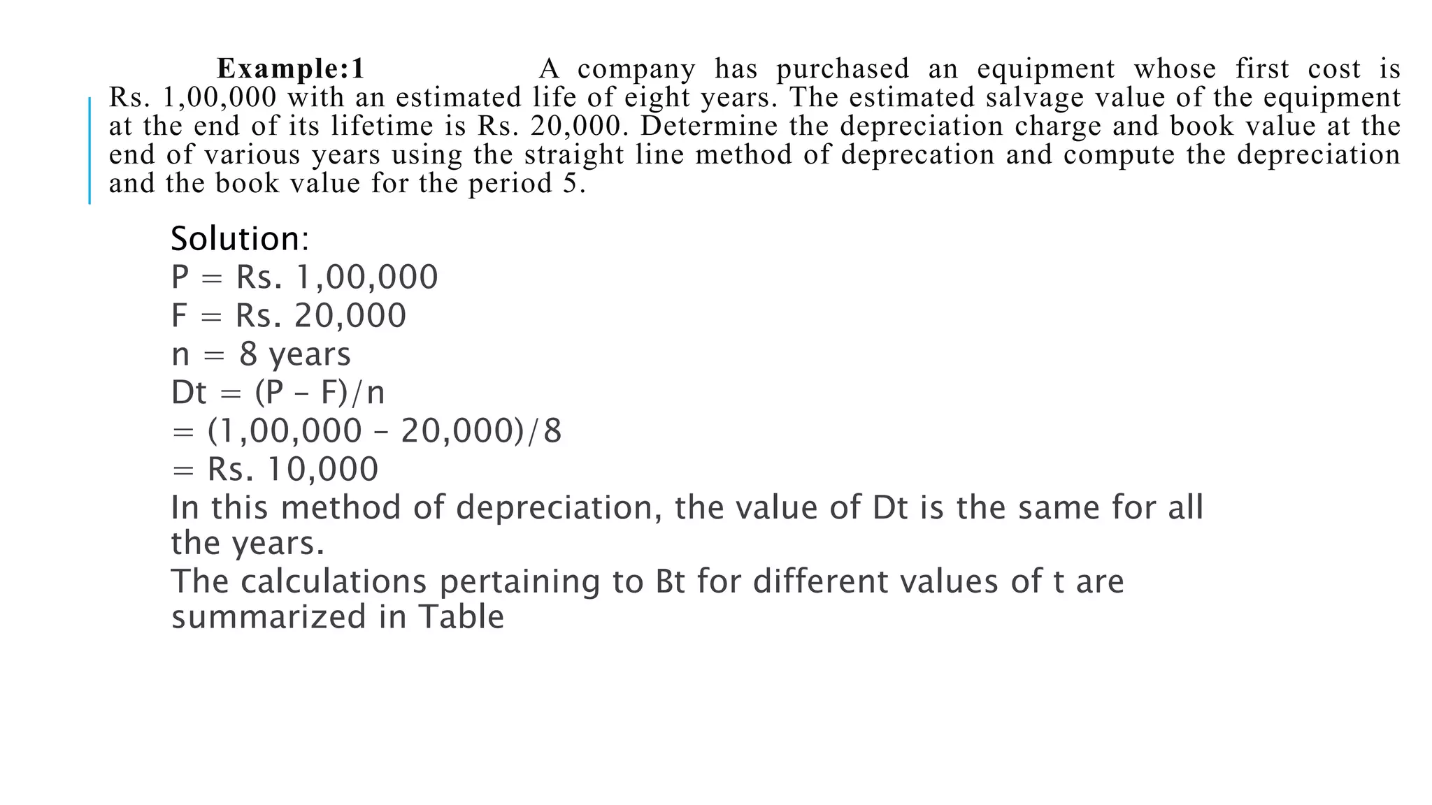 Depreciation and its types | PPTX