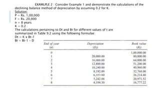 EXAMLPLE 2 : Consider Example 1 and demonstrate the calculations of the
declining balance method of depreciation by assuming 0.2 for K.
Solution:
P = Rs. 1,00,000
F = Rs. 20,000
n = 8 years
K = 0.2
The calculations pertaining to Dt and Bt for different values of t are
summarized in Table 9.2 using the following formulae:
Dt = K x Bt–1
Bt = Bt–1 – D
 