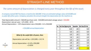 Depreciation and its Methods.pptx