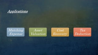 Applications
Matching
Expense
Asset
Valuation
Cost
Recovery
Tax
Deduction
 