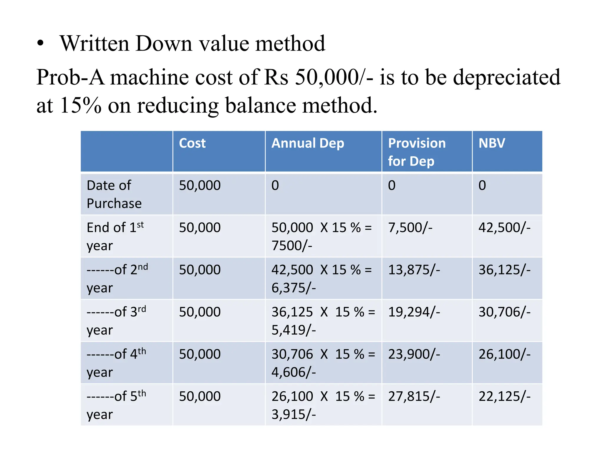 Depreciation.pptx related to the Chemical Process Control And ...