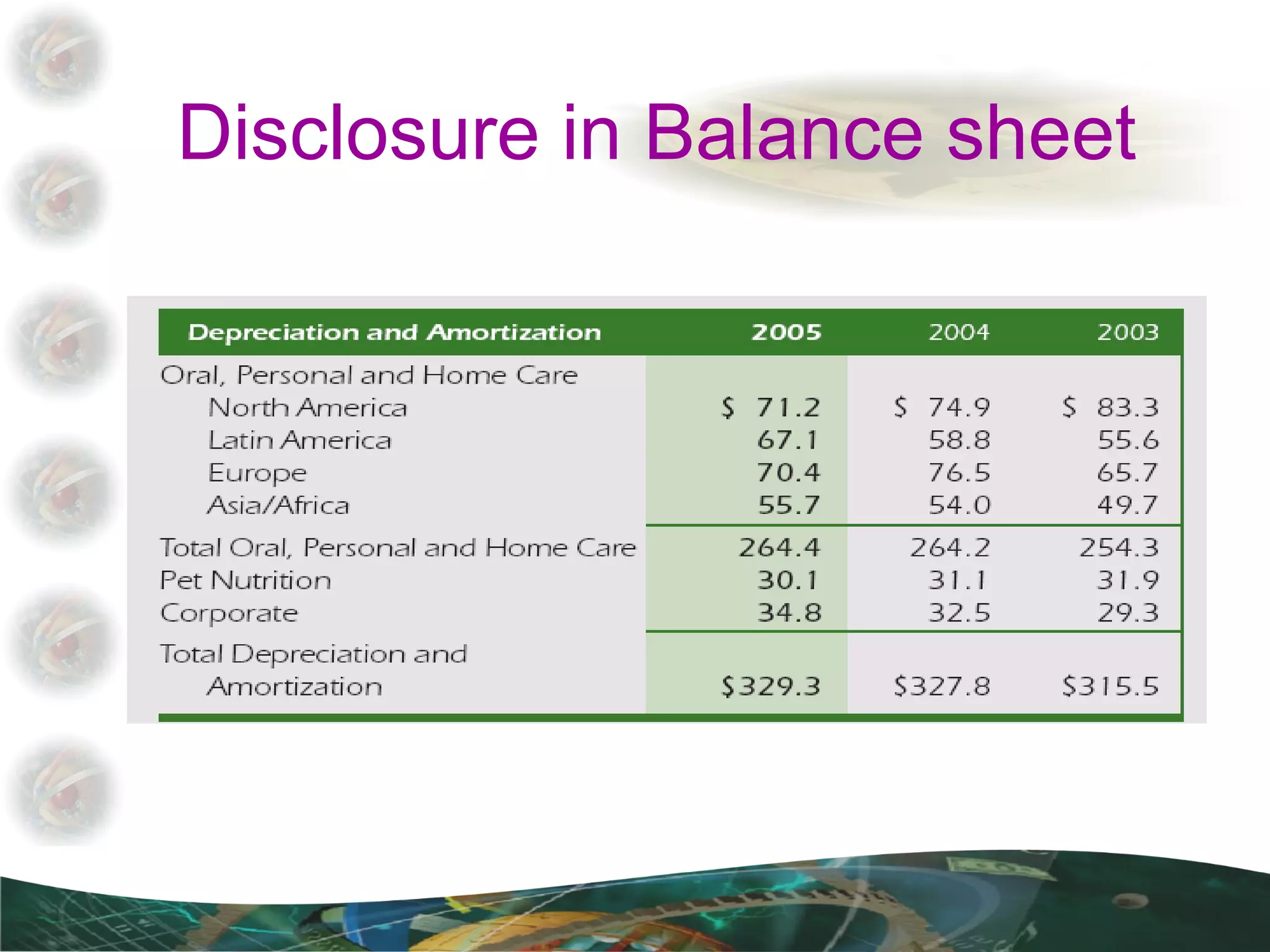 Disclosure in Balance sheet  