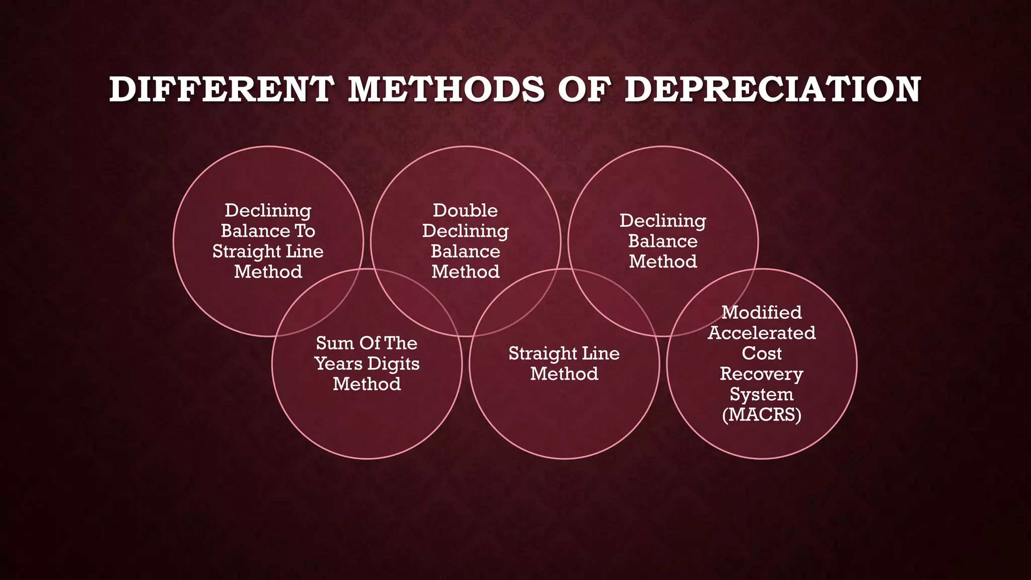 Depreciation methods | PDF