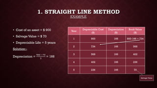 Depreciation methods | PDF | Stocks and Bonds | Personal Investing