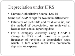 u.s. gaap depreciation useful life table