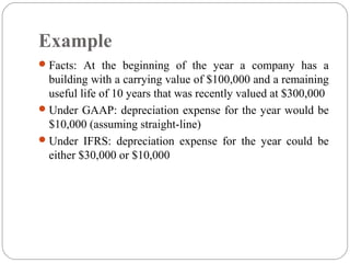 u.s. gaap depreciation useful life table