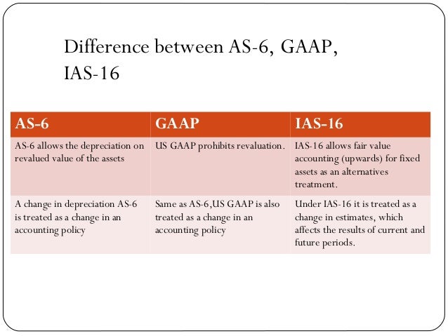 depreciation accounting policies between aviator and depreciation accounting policies between aviator and