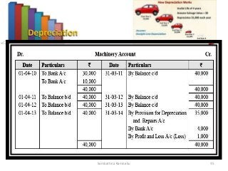 Sambattina Rambabu 35
 