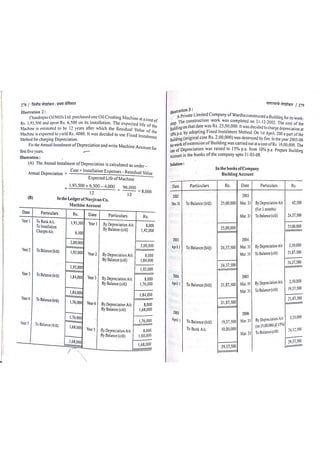 Depreciation Accounting Pdf Undergraduate Education College Education