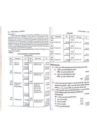 Depreciation Accounting Pdf Undergraduate Education College Education