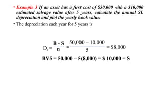 Comprehensive Guide to Depreciation Accounting Methods and Examples | PPTX