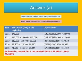 Answer (a)
Year Book Value (SAR) in the
beginning
Depreciation
2011 140,000 (140,000) (20/100) = 28,000
2012 140,000 – 28,...