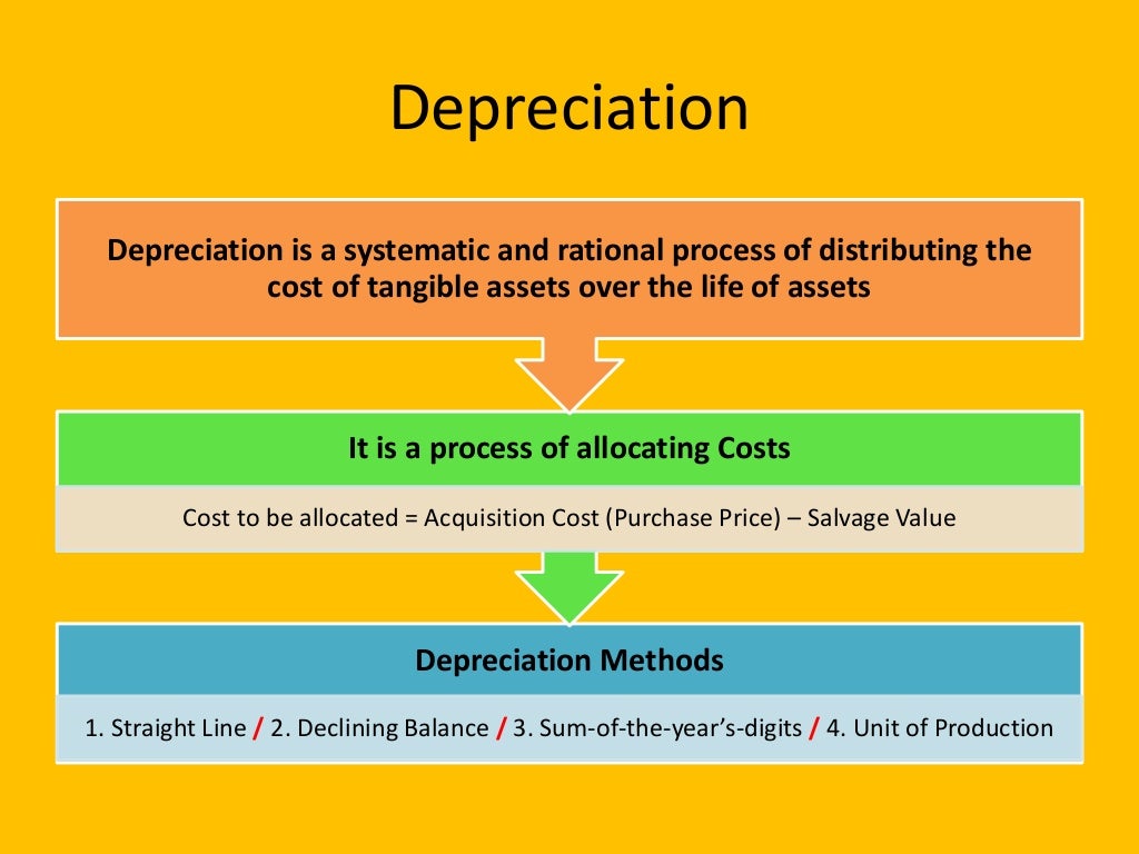 Depreciation methods