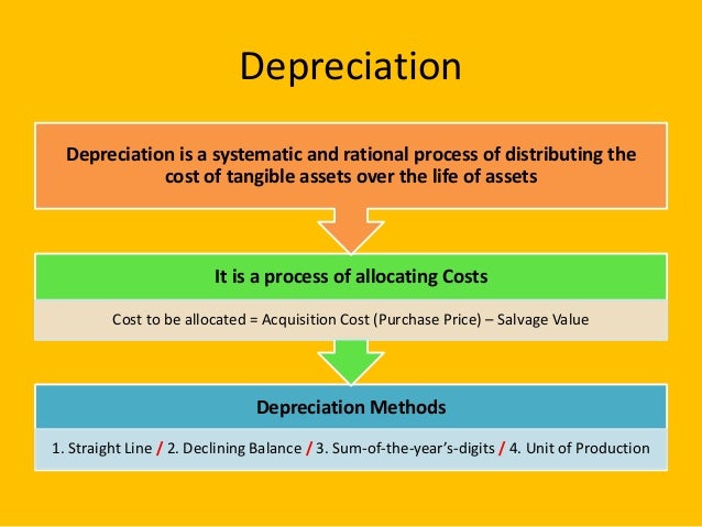 Depreciation methods