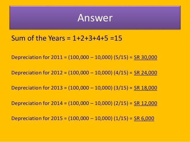 three methods of depreciation
