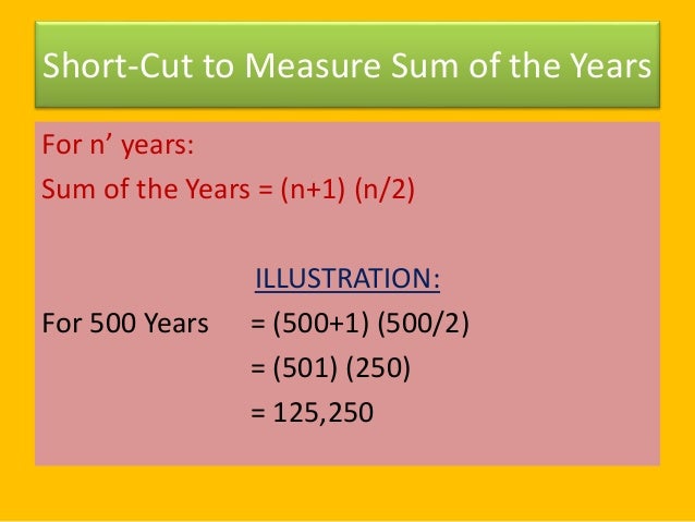 three methods of depreciation