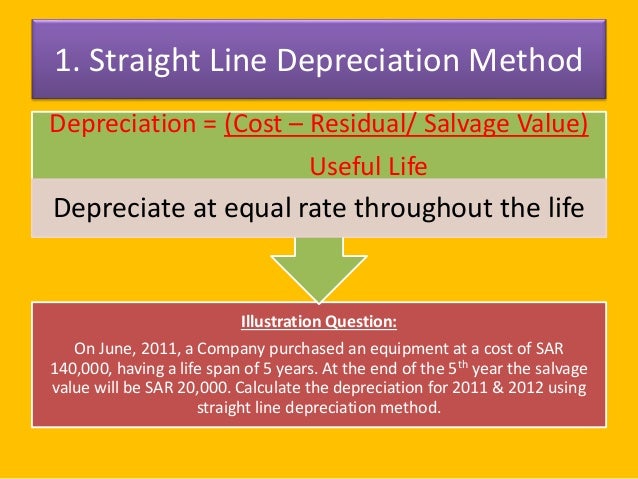 straight line depreciation calculation
