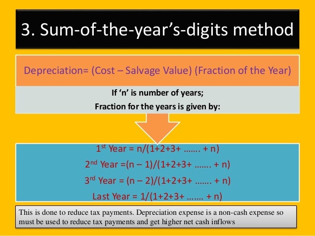 three methods of depreciation
