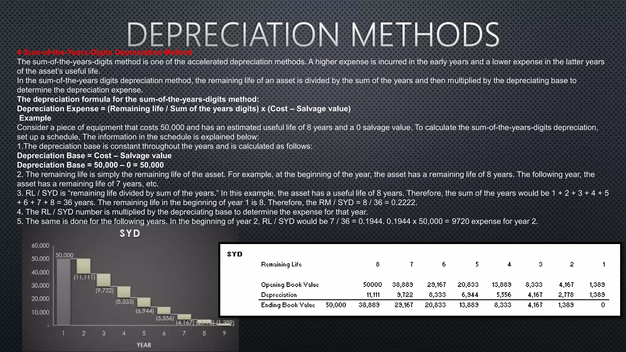 4 Sum-of-the-Years-Digits Depreciation Method
The sum-of-the-years-digits method is one of the accelerated depreciation methods. A higher expense is incurred in the early years and a lower expense in the latter years
of the asset’s useful life.
In the sum-of-the-years digits depreciation method, the remaining life of an asset is divided by the sum of the years and then multiplied by the depreciating base to
determine the depreciation expense.
The depreciation formula for the sum-of-the-years-digits method:
Depreciation Expense = (Remaining life / Sum of the years digits) x (Cost – Salvage value)
Example
Consider a piece of equipment that costs 50,000 and has an estimated useful life of 8 years and a 0 salvage value. To calculate the sum-of-the-years-digits depreciation,
set up a schedule, The information in the schedule is explained below:
1.The depreciation base is constant throughout the years and is calculated as follows:
Depreciation Base = Cost – Salvage value
Depreciation Base = 50,000 – 0 = 50,000
2. The remaining life is simply the remaining life of the asset. For example, at the beginning of the year, the asset has a remaining life of 8 years. The following year, the
asset has a remaining life of 7 years, etc.
3. RL / SYD is “remaining life divided by sum of the years.” In this example, the asset has a useful life of 8 years. Therefore, the sum of the years would be 1 + 2 + 3 + 4 + 5
+ 6 + 7 + 8 = 36 years. The remaining life in the beginning of year 1 is 8. Therefore, the RM / SYD = 8 / 36 = 0.2222.
4. The RL / SYD number is multiplied by the depreciating base to determine the expense for that year.
5. The same is done for the following years. In the beginning of year 2, RL / SYD would be 7 / 36 = 0.1944. 0.1944 x 50,000 = 9720 expense for year 2.
 