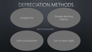 Straight-line
Double declining
balance
Units of production Sum of years digits
Types Of Depreciation
 