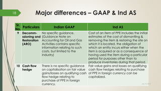 Major differences – GAAP & Ind AS
Sr.
No.
Particulars Indian GAAP Ind AS
9 Decomm-
ssioning and
Restoration
(ARO)
No specific guidance.
(Guidance Note on
Accounting for Oil and Gas
Activities contains specific
information relating to such
costs, but limited to the
industry)
Cost of an item of PPE includes the initial
estimates of the cost of dismantling &
removing the item & restoring the site on
which it is located, the obligation of
which an entity incurs either when the
item is acquired or as a consequence of
having used the item during a particular
period for purposes other than to
produce inventories during that period.
10 Cash flow
hedge
There is no specific guidance
on capitalisation on fair value
gains/losses on qualifying cash
flow hedge relating to
purchase of PPE in foreign
currency.
Fair value gains and losses on qualifying
cash flow hedges relating to purchase
of PPE in foreign currency can be
capitalized.
July 10, 2015
18
 