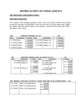 DEPRECIATION OF FIXED ASSETS-2
THE PROVISION FOR DEPRECIATION
SPECIMEN QUESTION
On 1st January 1998 a company purchased a motor van of cost of Tshs 160,000. It was decided
on that date to provide for depreciation on the van at the rate of 25% per annum using straight
line method. Show the relevant entries in the company’s books for the first three years. Show
also balance sheet extracts.
DR LEDGER MOTOR VAN A/C CR
Date particulars Amount Date particulars f Amount
1/1/1998 cash 160,000 31/12/1998 balance c/d 160,000
1/1/1999 balance 160,000 31/12/1999 balance c/d 160,000
1/1/2000 balance 160,000 31/12/2000 balance c/d 160,000
1/1/2001 balance 160,000
DR PROFIT AND LOSS ACCOUNT ASSET FOR THE YEAR ENDED 31DEC. CR
31/12/1998 Motor prov.Depreciation 40,000
31/12/1999 Motor prov.Depreciation 40,000
31/12/2000 Motor prov.Depreciation 40,000
 