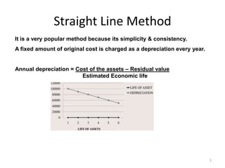 Depreciation ppt 2013 | PPTX