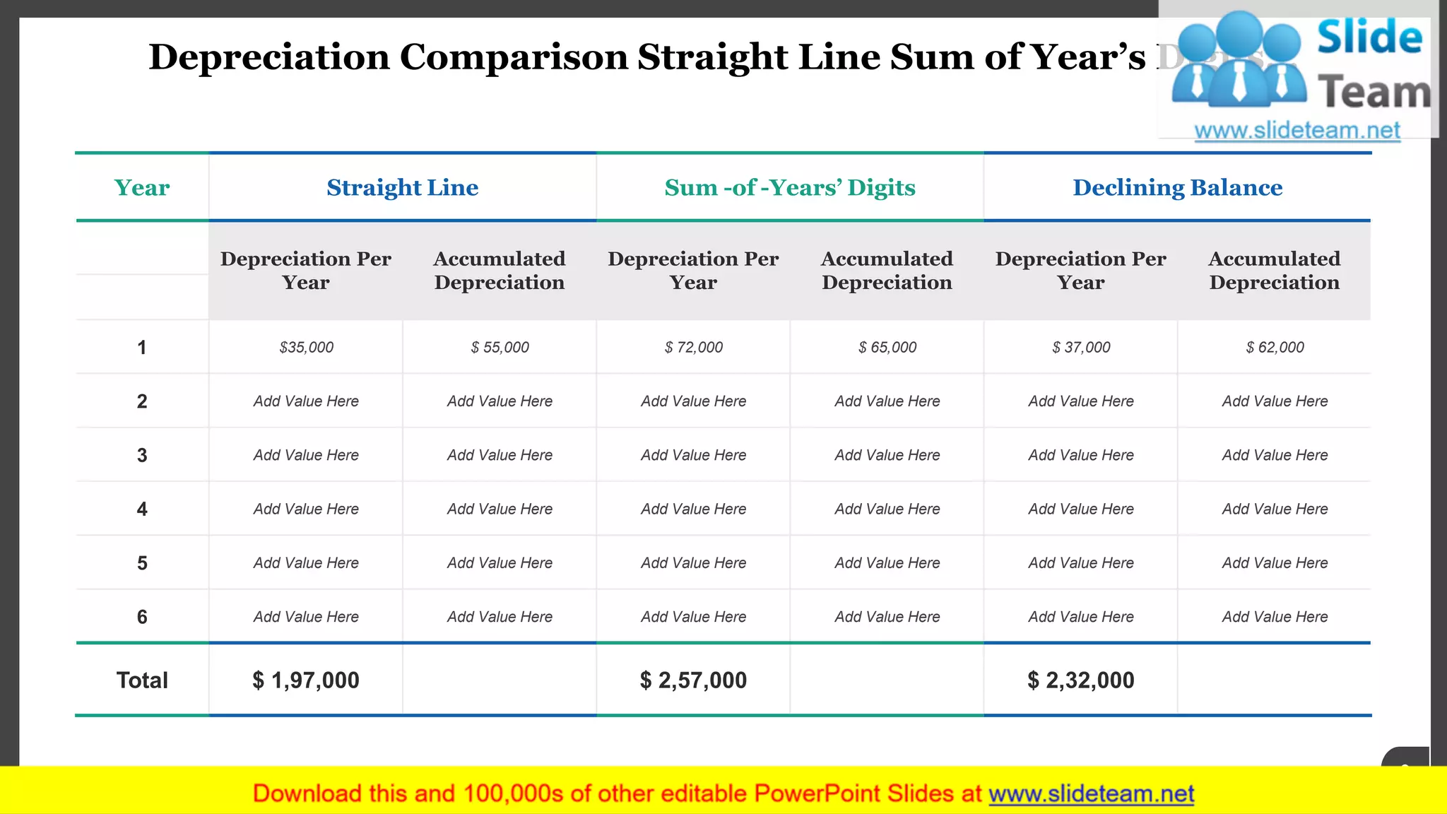 Depreciation Comparison Straight Line Sum of Year’s Digits…
www.company name 3
Year Straight Line Sum -of -Years’ Digits Declining Balance
Depreciation Per
Year
Accumulated
Depreciation
Depreciation Per
Year
Accumulated
Depreciation
Depreciation Per
Year
Accumulated
Depreciation
1 $35,000 $ 55,000 $ 72,000 $ 65,000 $ 37,000 $ 62,000
2 Add Value Here Add Value Here Add Value Here Add Value Here Add Value Here Add Value Here
3 Add Value Here Add Value Here Add Value Here Add Value Here Add Value Here Add Value Here
4 Add Value Here Add Value Here Add Value Here Add Value Here Add Value Here Add Value Here
5 Add Value Here Add Value Here Add Value Here Add Value Here Add Value Here Add Value Here
6 Add Value Here Add Value Here Add Value Here Add Value Here Add Value Here Add Value Here
Total $ 1,97,000 $ 2,57,000 $ 2,32,000
 