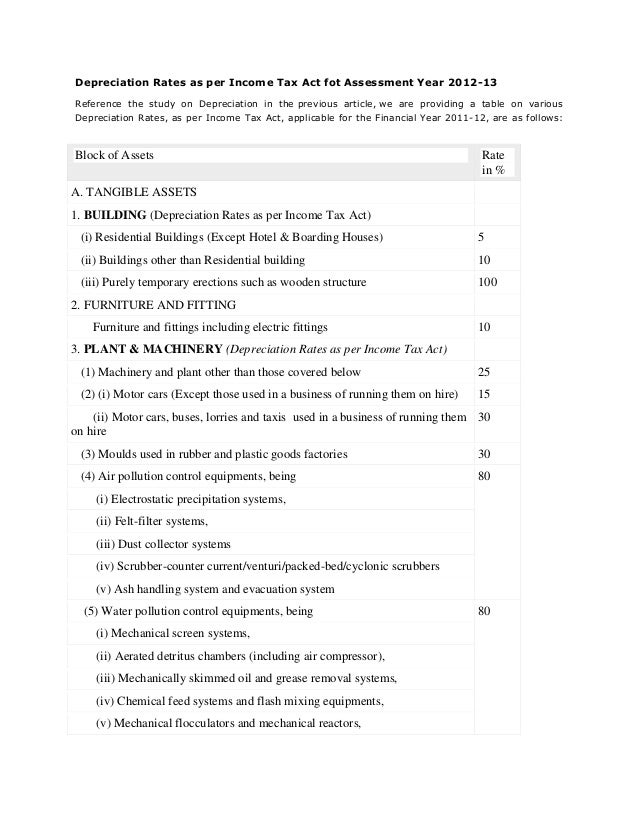 Depreciation Chart As Per Tax