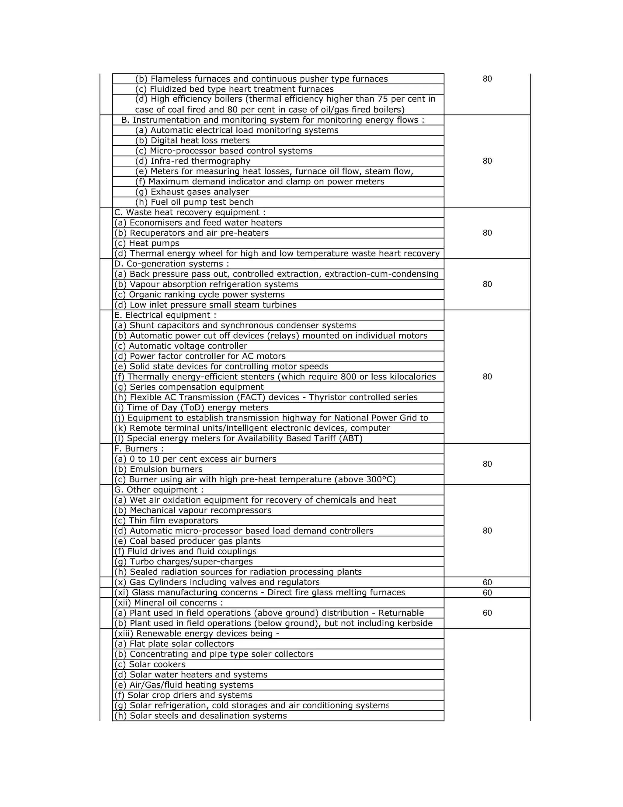 Depreciation rates as per it act | PDF
