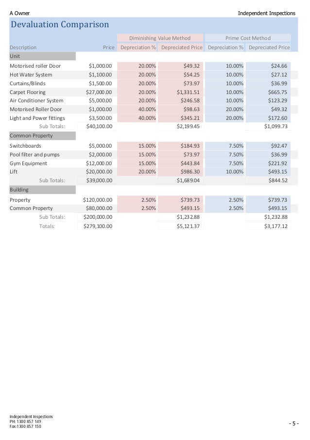 MET MG 869 Quiz 1 Get 24/7 Homework Help Online Study