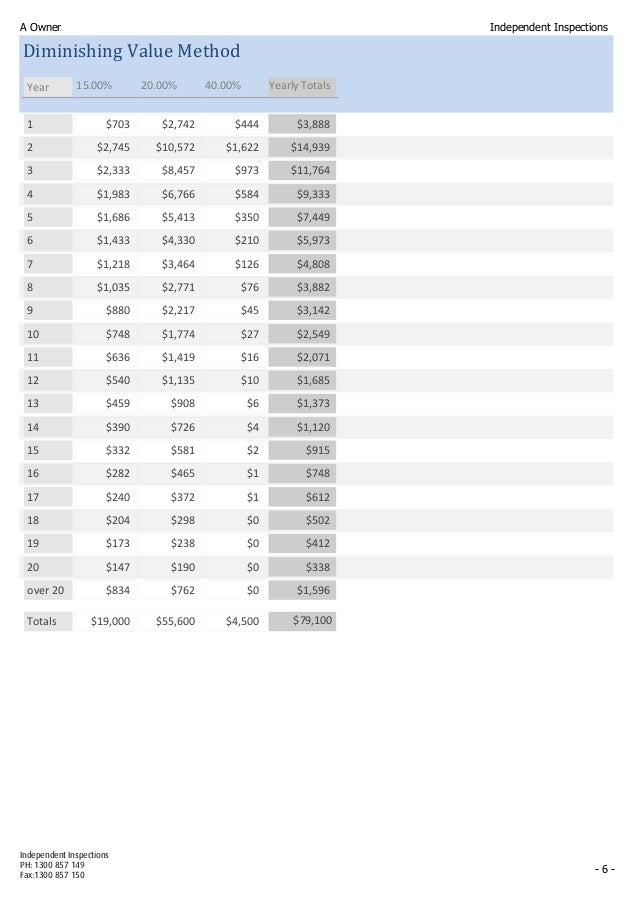Depreciation Sample Report