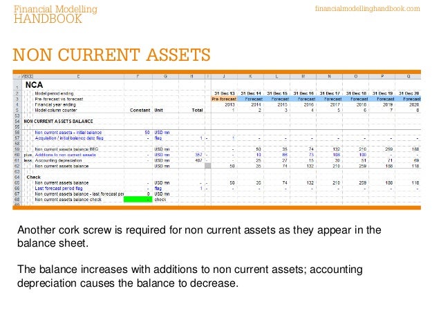 accounting depreciation initial balances and ongoing capital expend capital expenditure in balance sheet